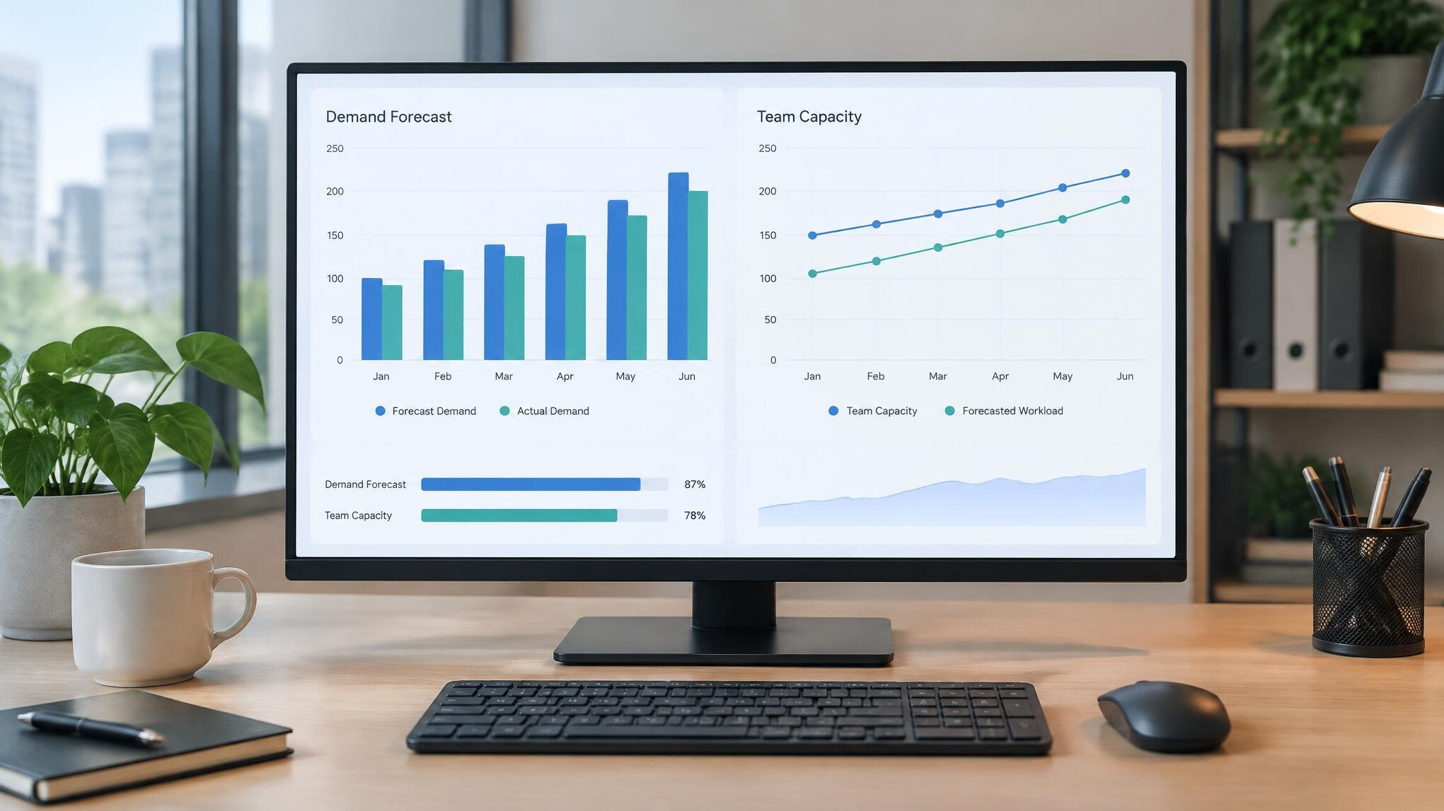 Screen displaying bar and line charts of business forecasts